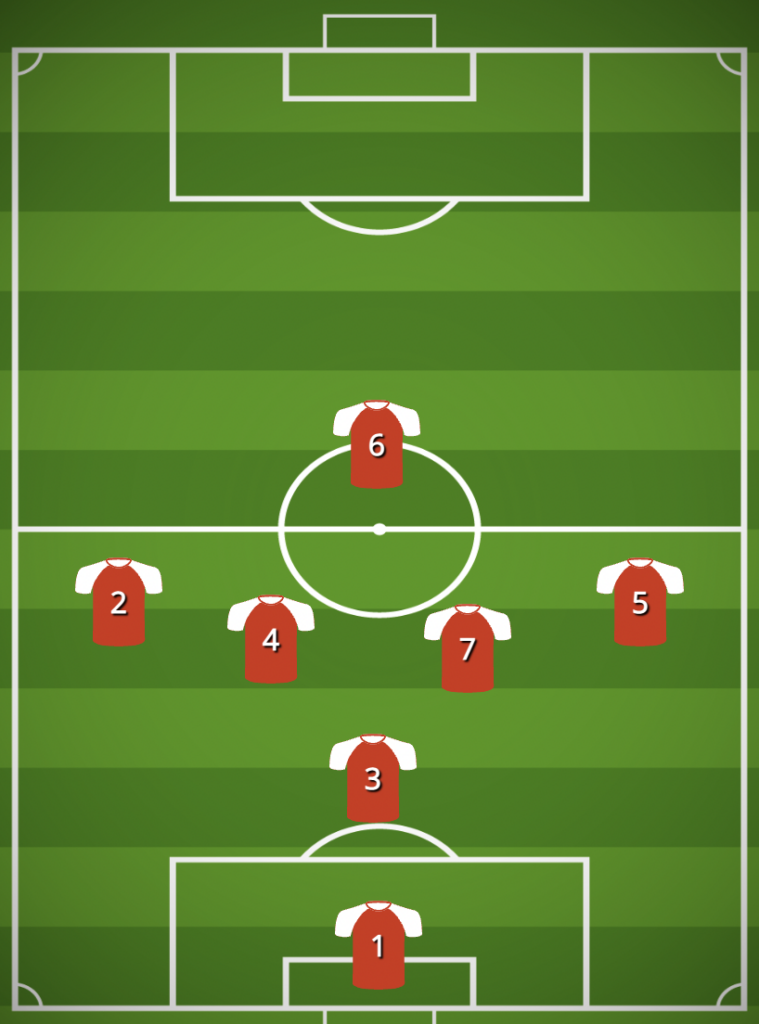 2-2-2 Formation