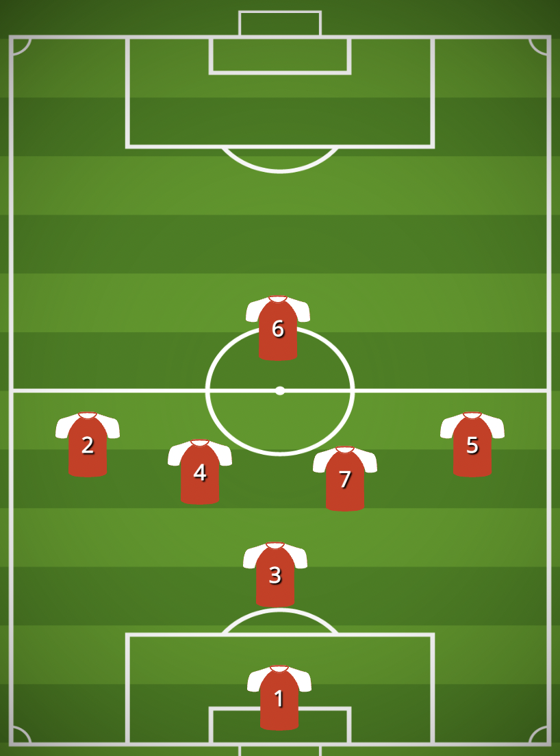 3-2-1 Formation