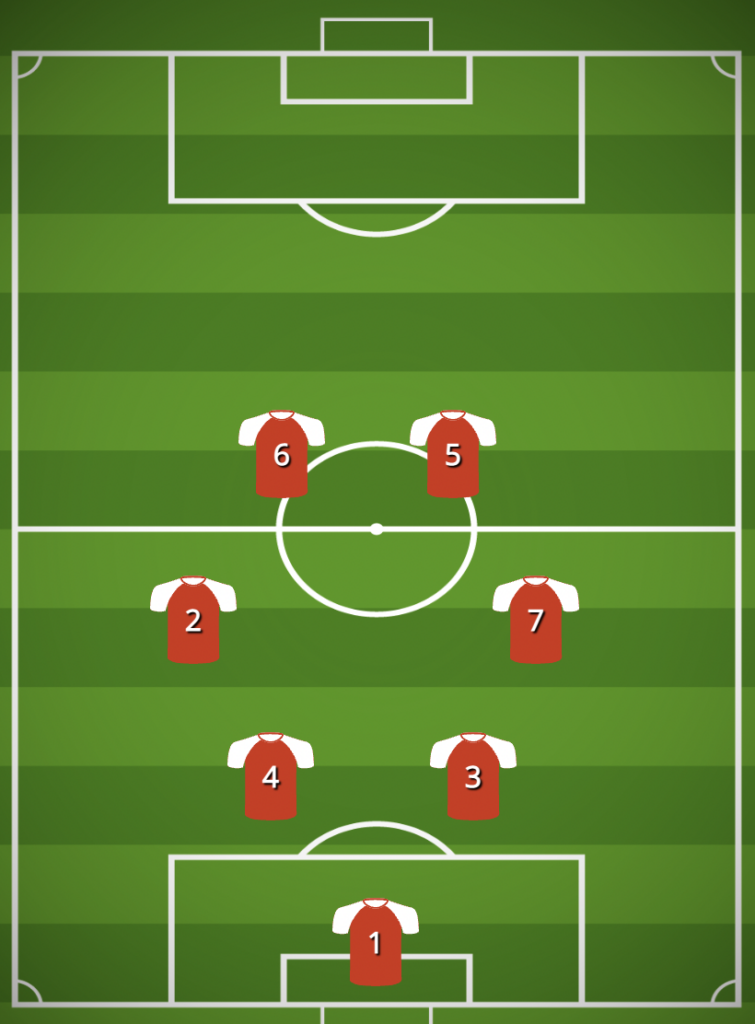 2-3-1 Formation