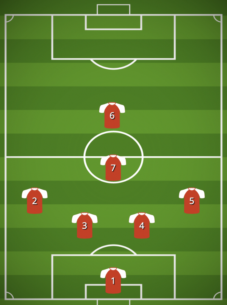 4-1-1 Formation