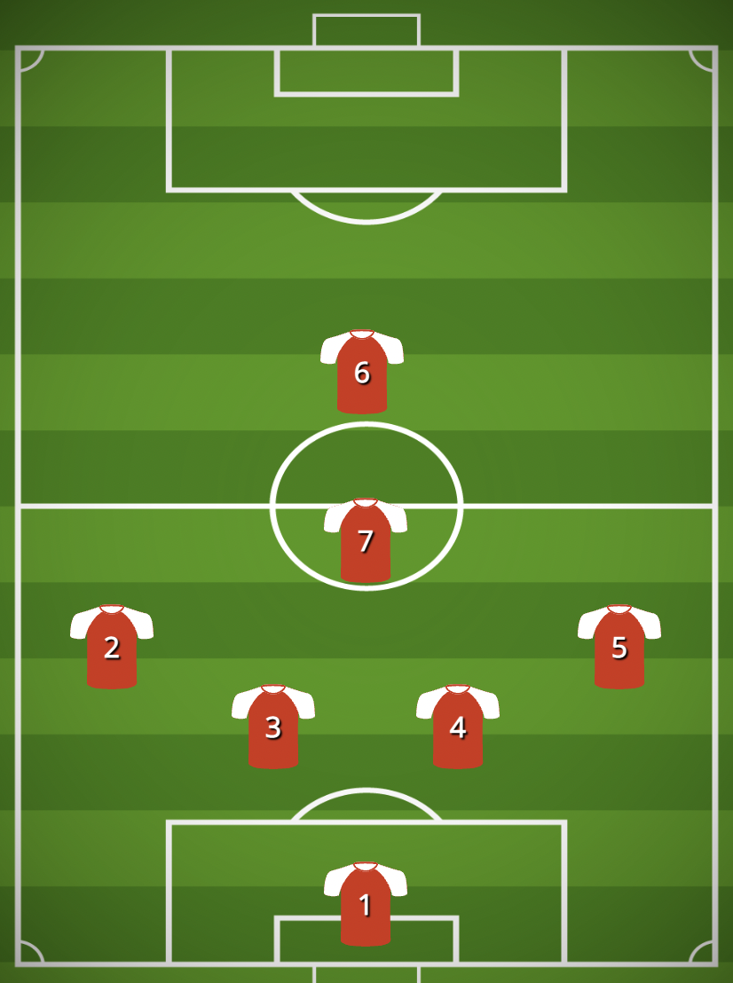 1-4-1 Formation