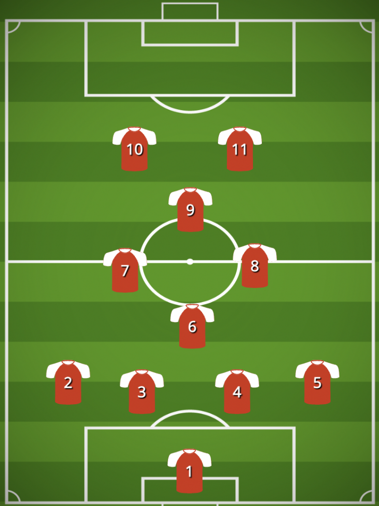 4-1-2-1-2 Formation