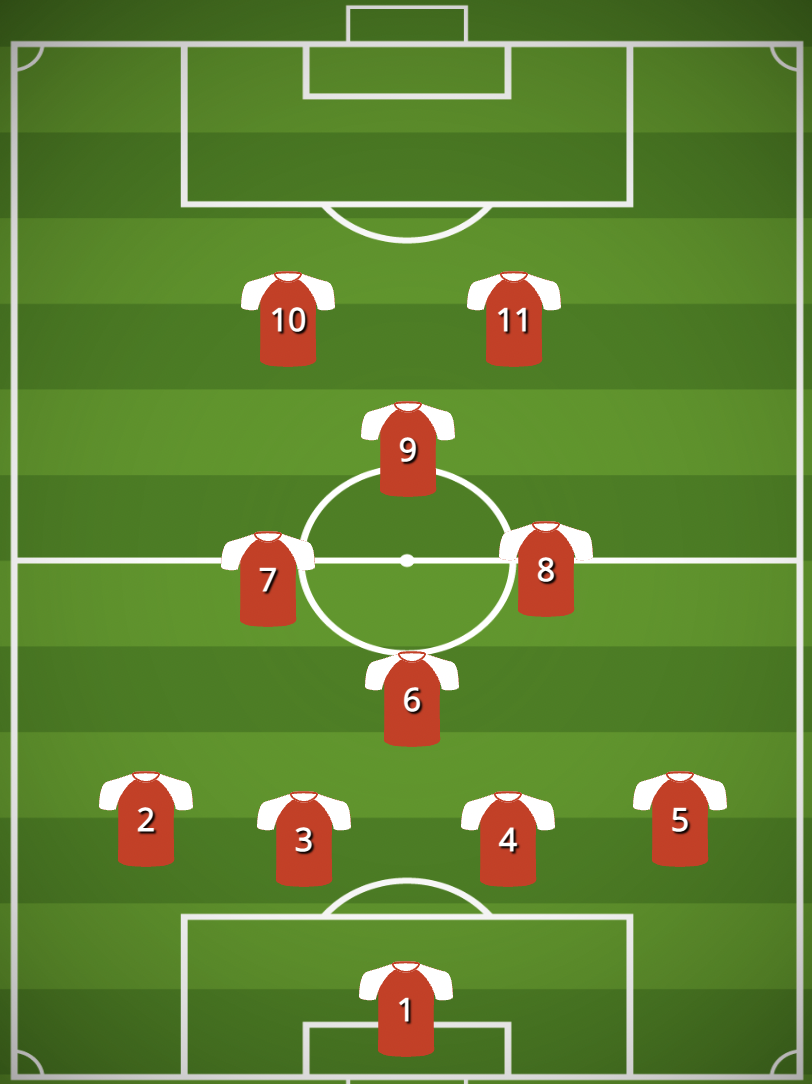 5-2-3 Formation