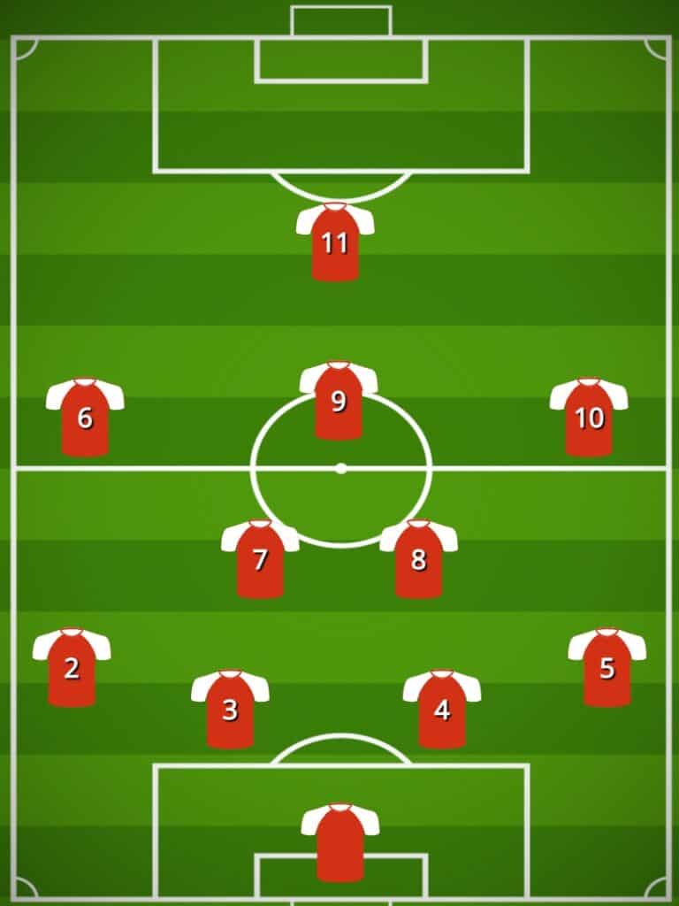 The faithful old 4-3-3 soccer formation drawing