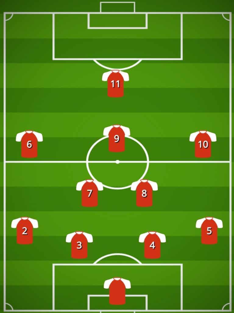 4-2-3-1 layout of the attacking formation in soccer