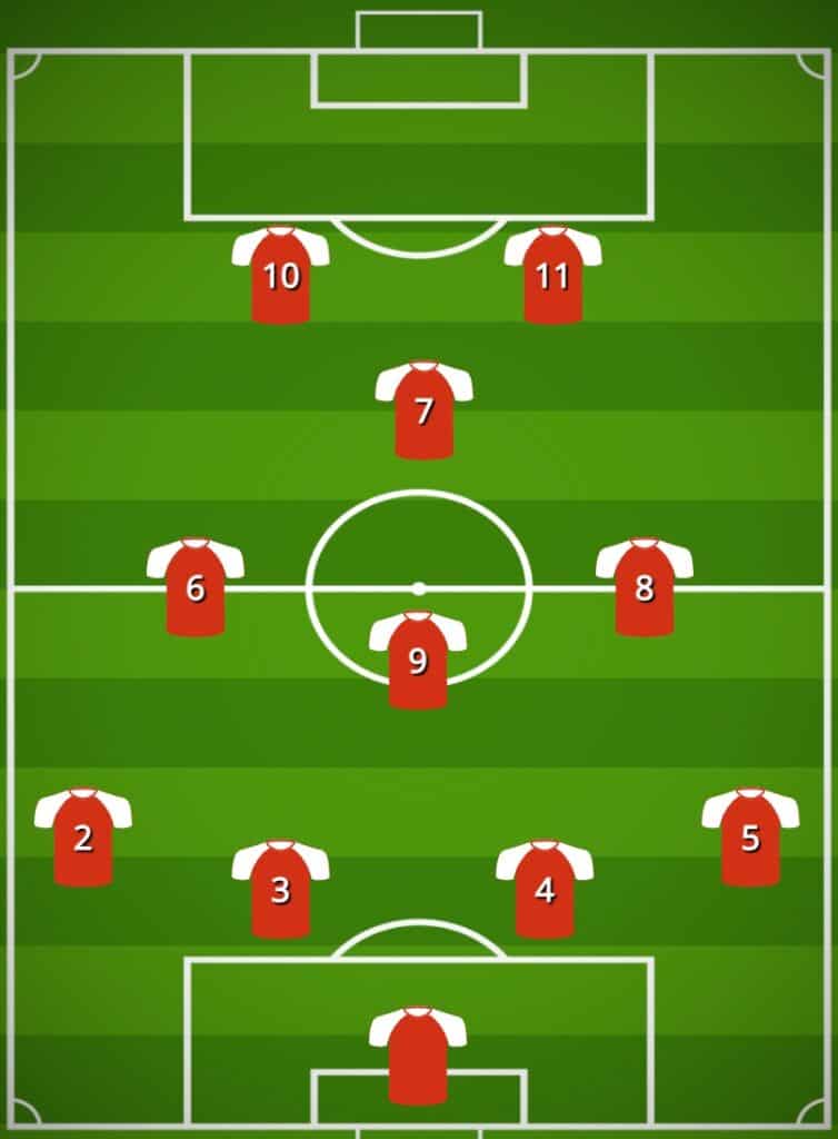 4-4-2 attacking formation for soccer