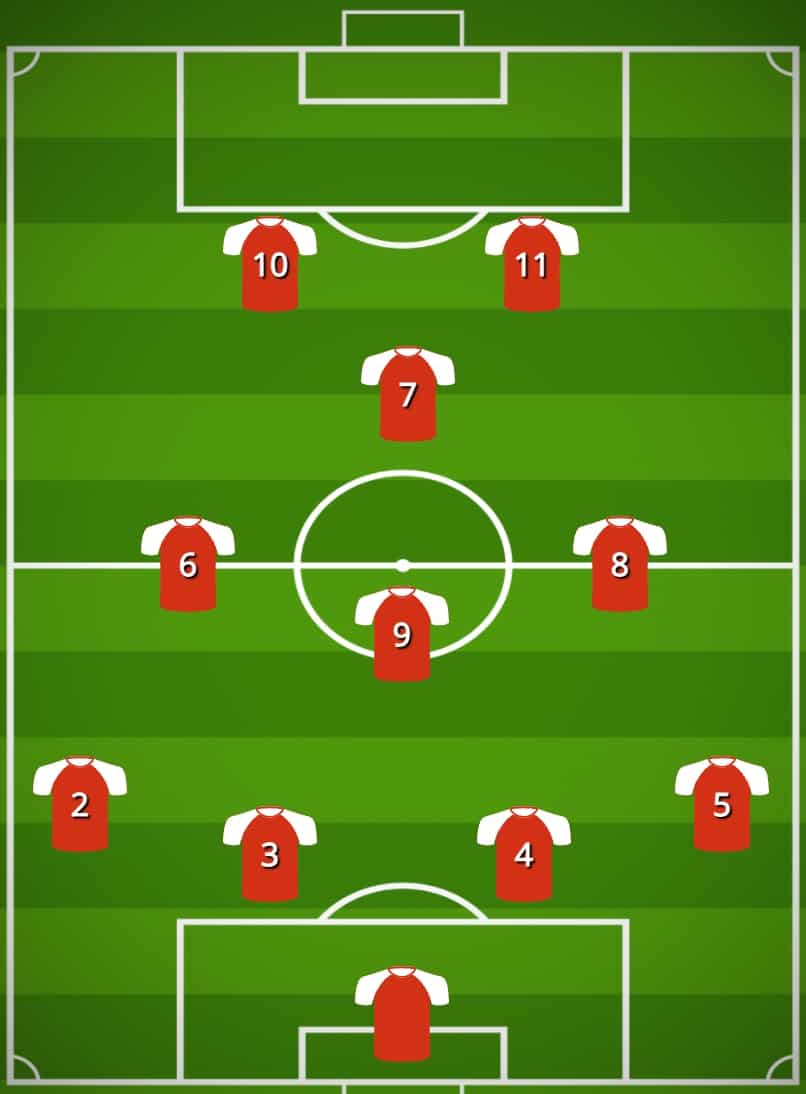 5-2-3 attacking formation with wing backs