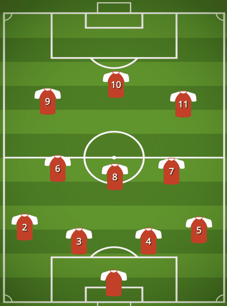 4-2-4 attacking formation plan