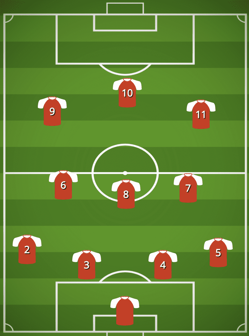 Playbook chart of 3-4-3 offensively stacked attacking formation for soccer