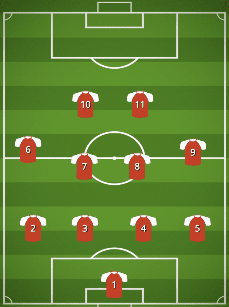 4-2-3-1 Formation