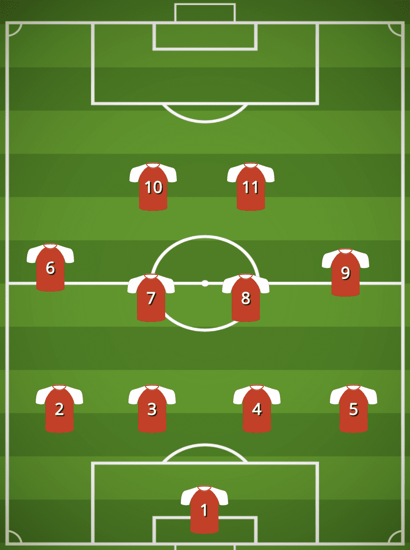 4-1-4-1 Formation