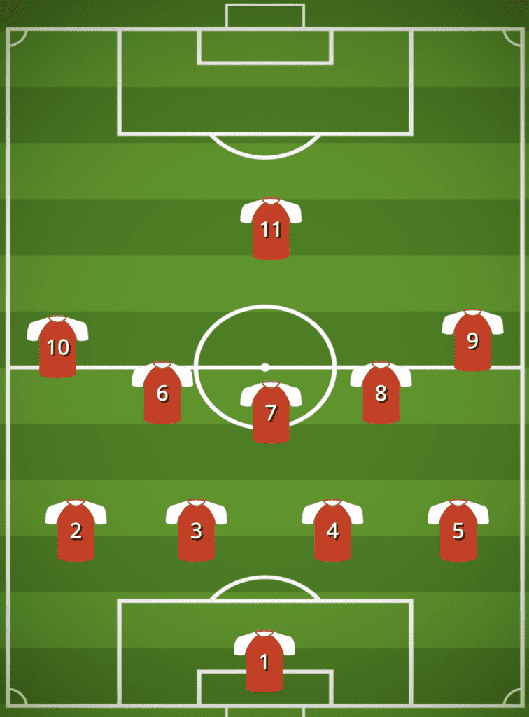 4-1-4-1 Formation