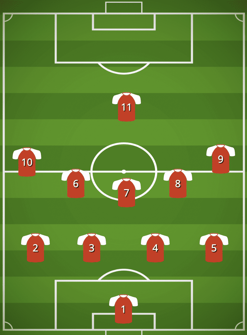 4-4-2 Formation