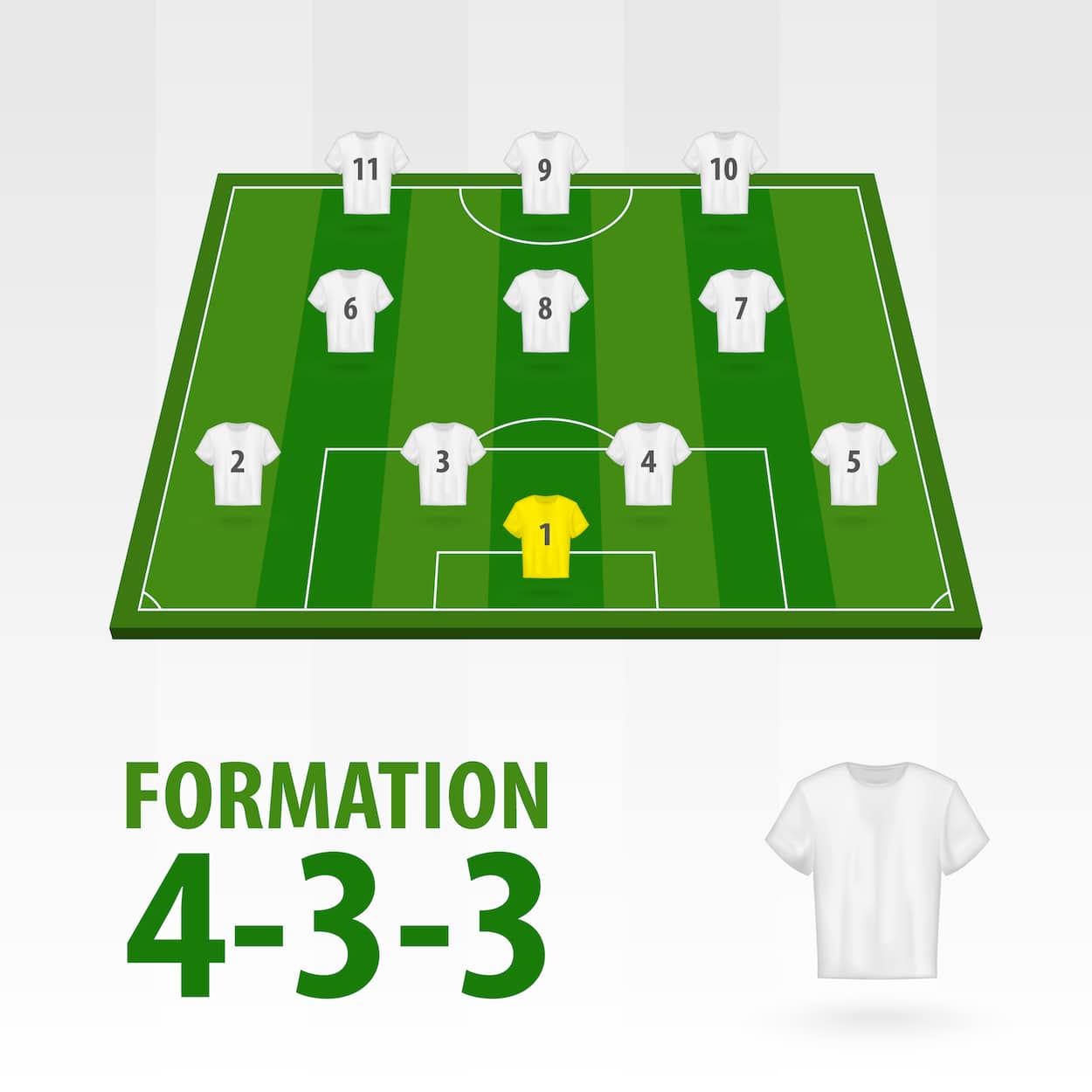 Unveiling the Mastery of the 4-3-3 Soccer Formation: A Tactical Guide featuring a white soccer jersey on the field.