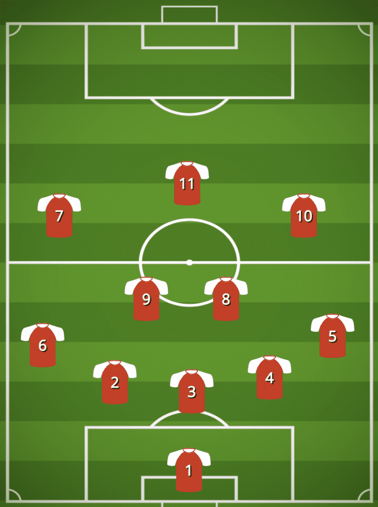 4-2-3-1 Formation