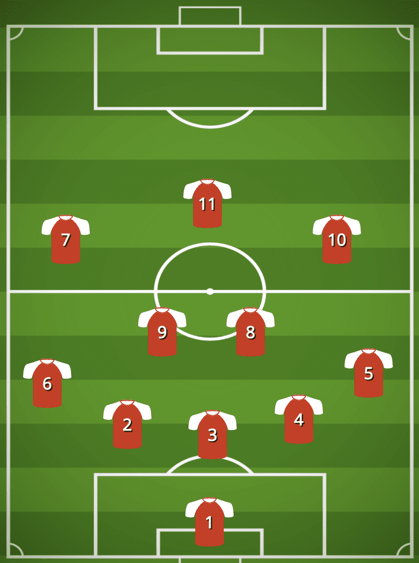 5-4-1 Formation