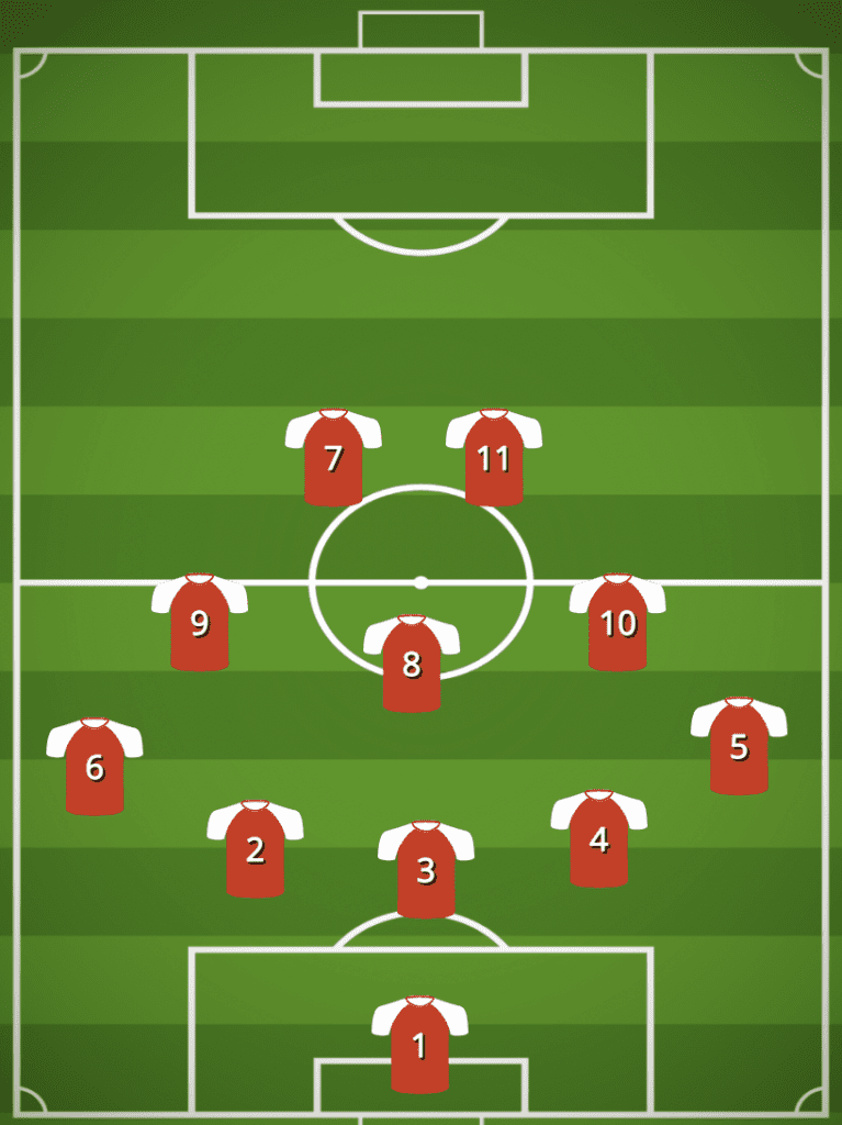 4-3-3 Formation