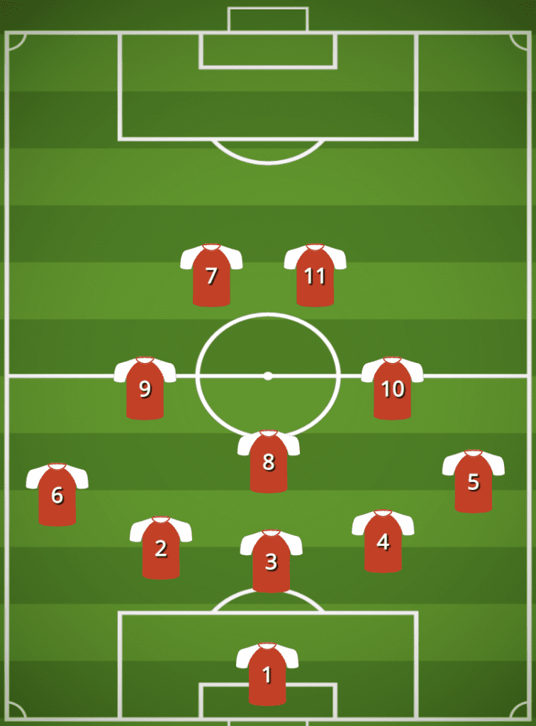 5-3-2 Formation