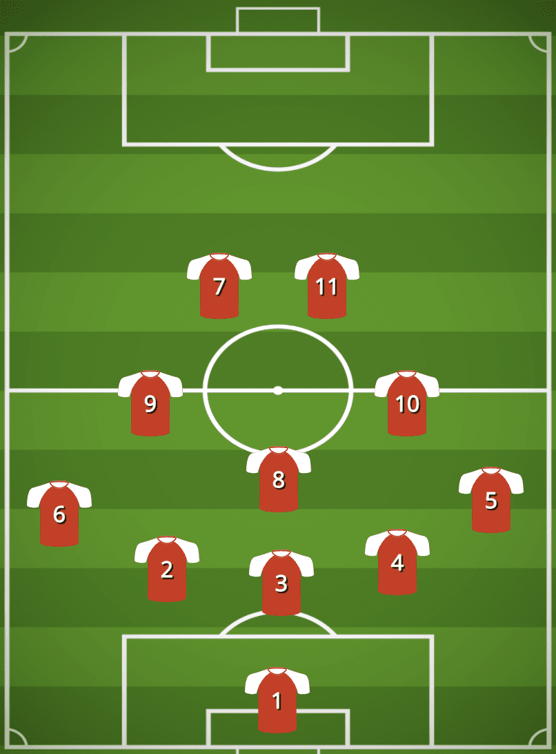 5-3-2 Formation