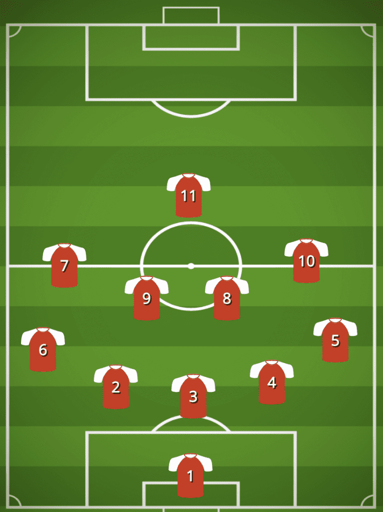 5-4-1 Formation