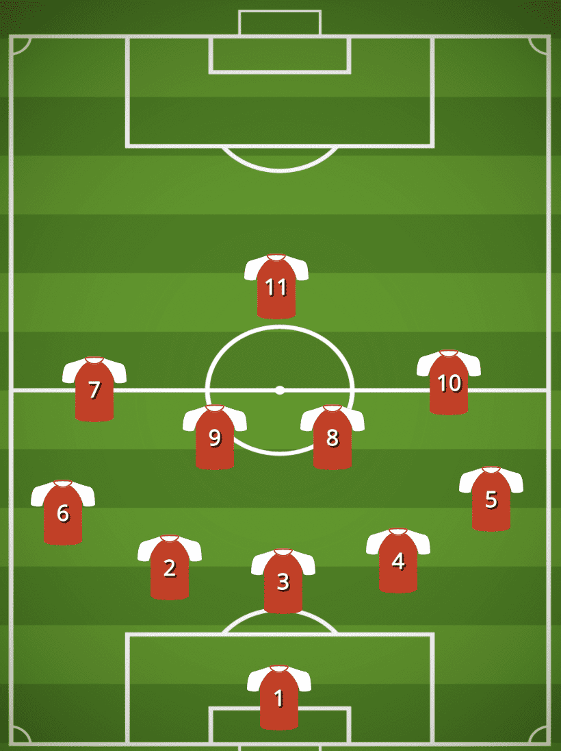 4-5-1 Formation