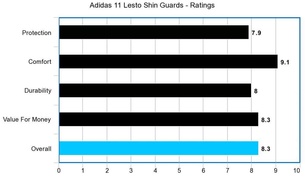 Adidas 11 Lesto Shin Guards