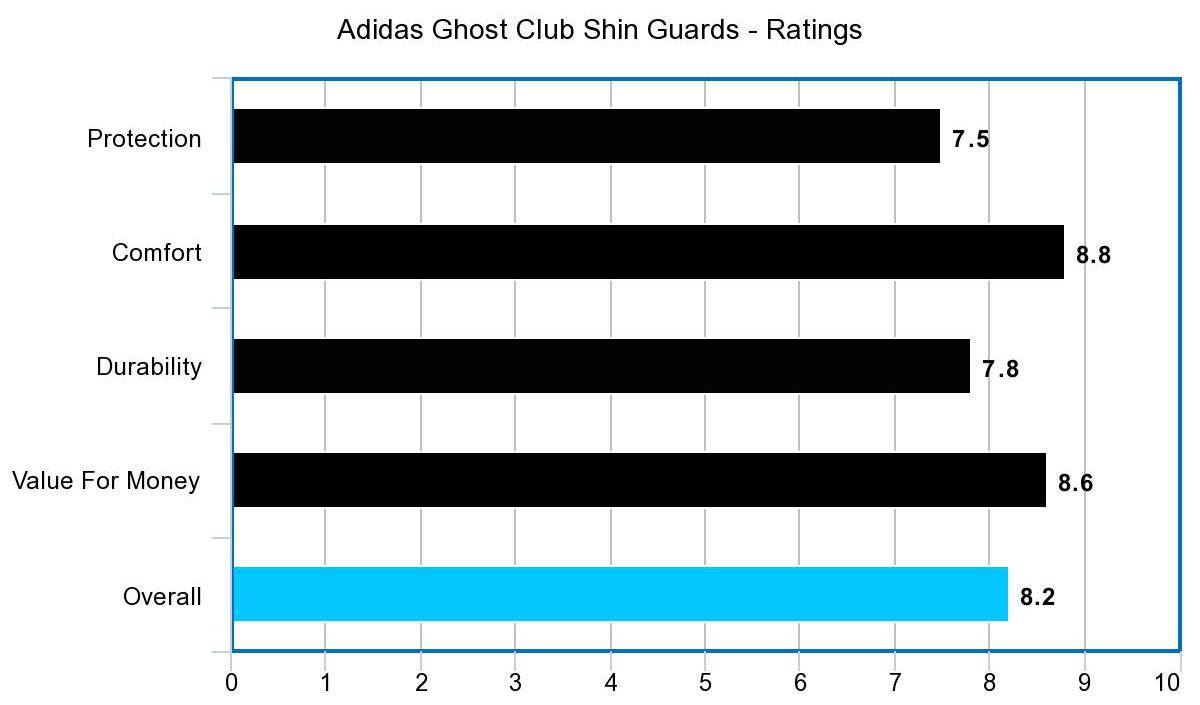 Adidas Ghost Club Shin Guards