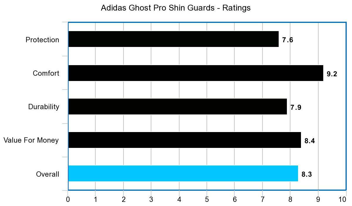 Adidas Ghost Pro Shin Guards