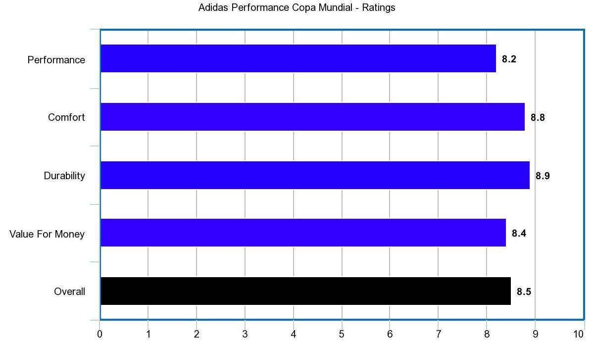 Adidas X 17.2