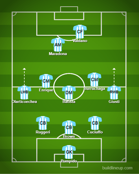 Argentina's 3-5-2 Formation