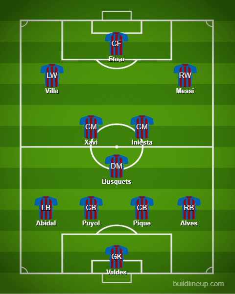 Barcelona's 4-3-3 Formation