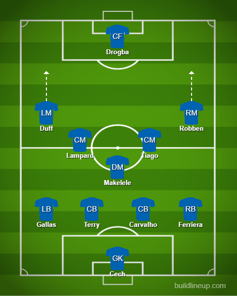 Chelsea's 4-5-1 Formation