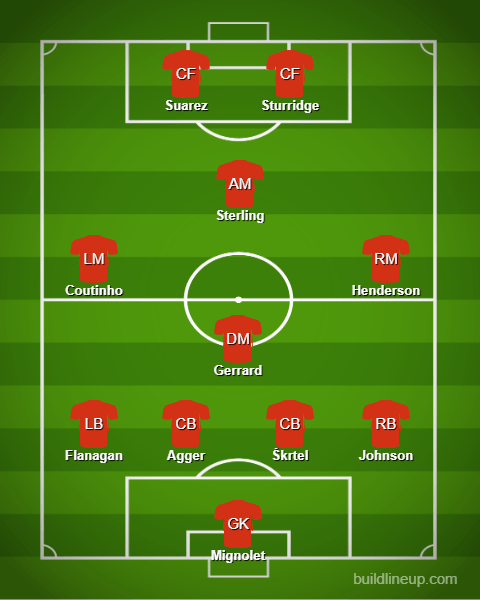 Soccer Formations - 9 Of The Best Explained - Movin993