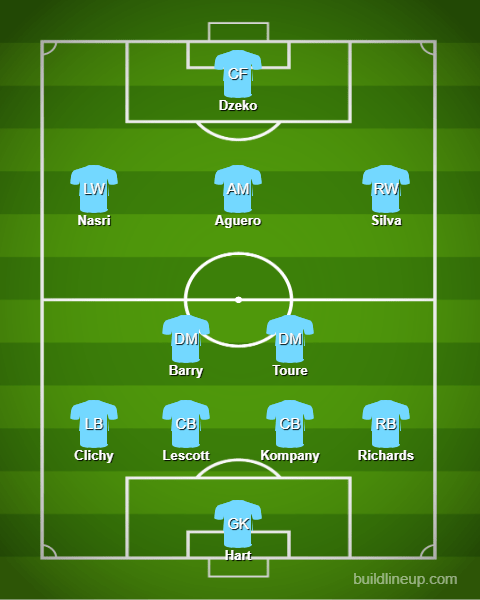 Manchester City's 4-1-3-2 Formation