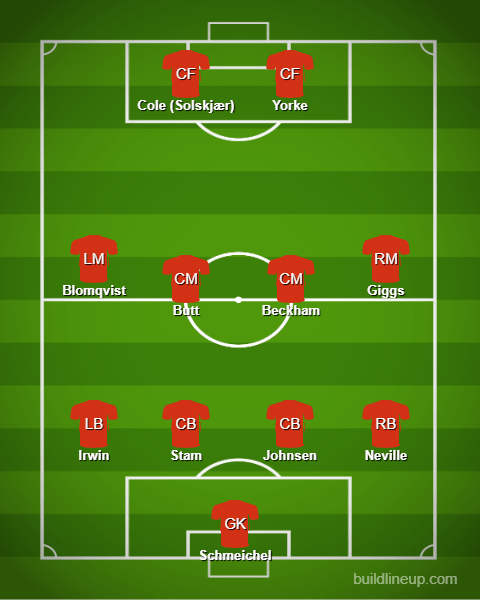 Manchester United's 4-4-2 Formation