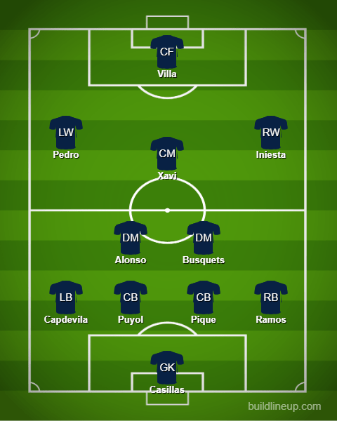 Spain's 4-2-3-1 Formation