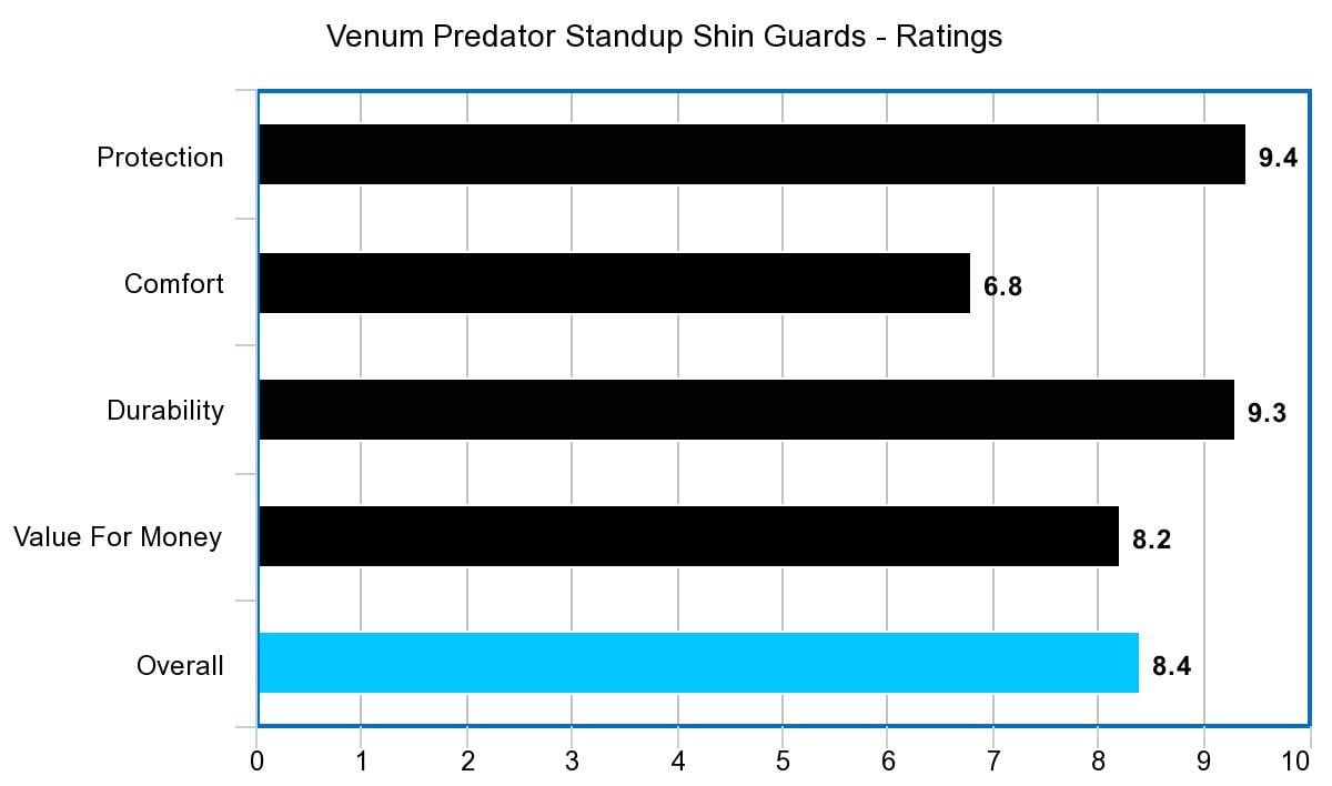 Venum Predator Standup Shin Guards