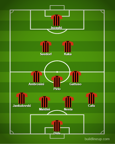 AC Milan's 4-3-2-1 Formation