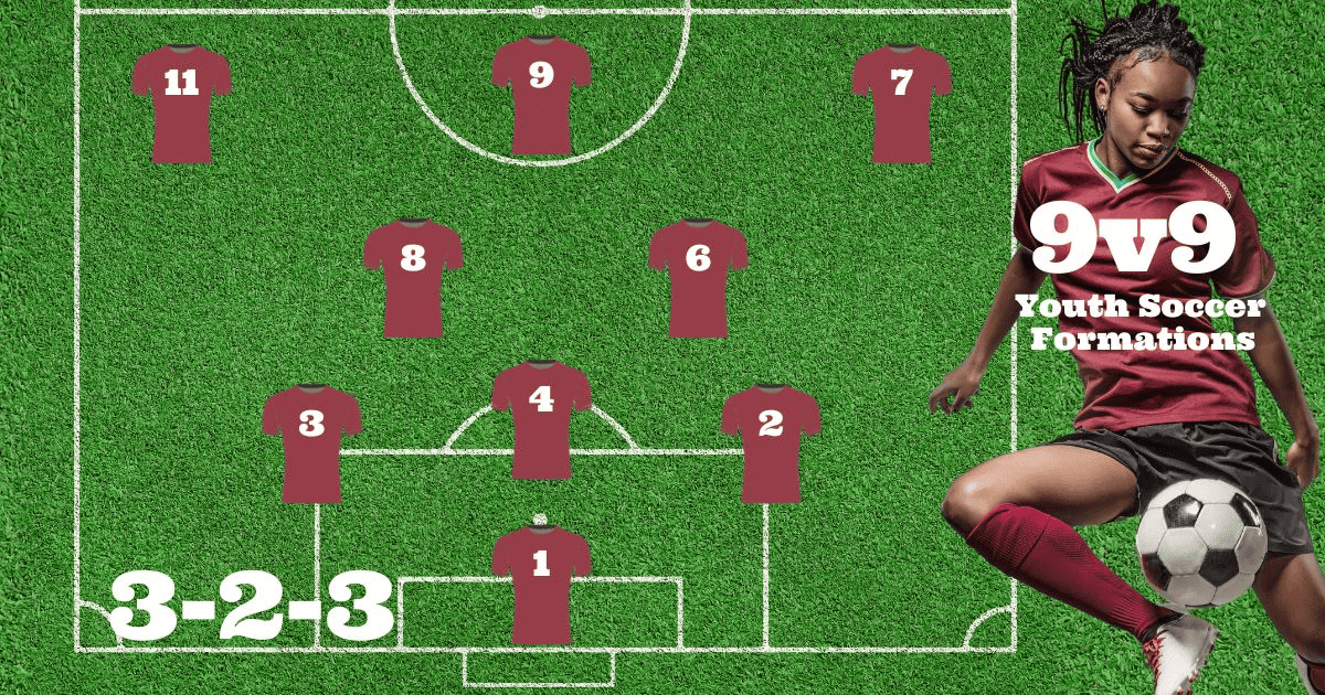 3-2-3 Formation layout with numbered jerseys on the soccer field