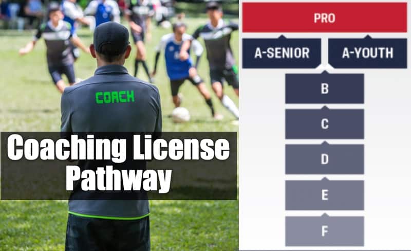 Coaching License Pathway