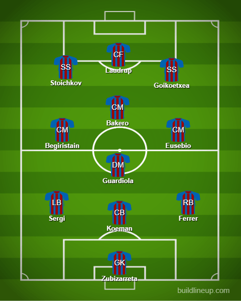 Barcelona's 3-4-3 Formation