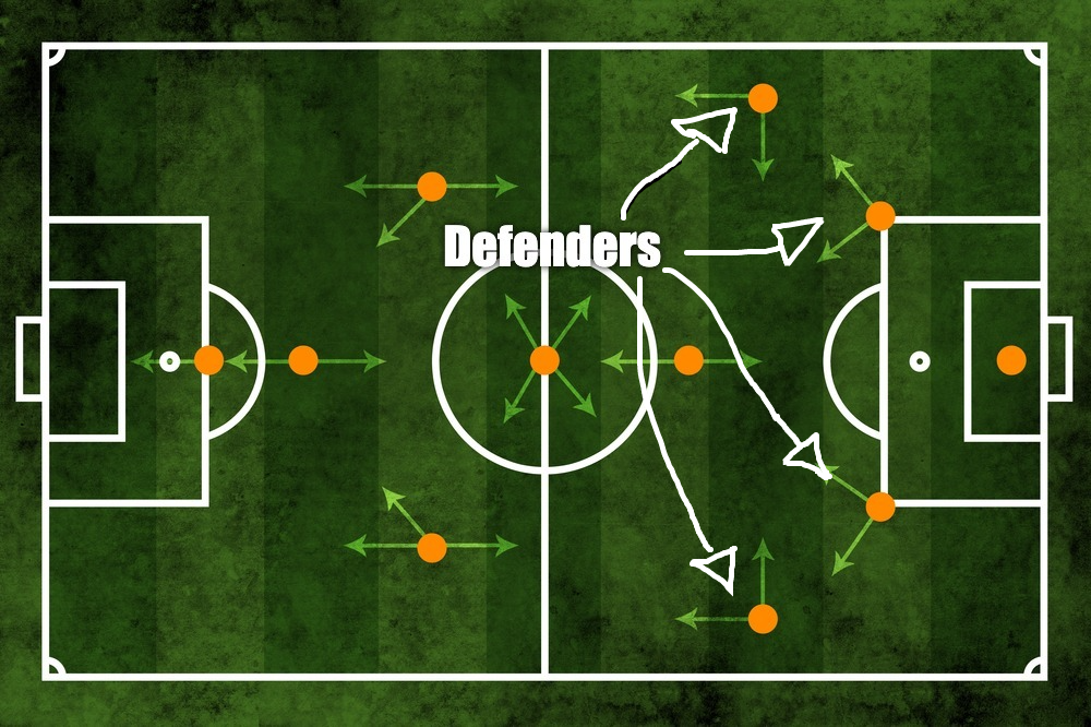 Defender Position Soccer