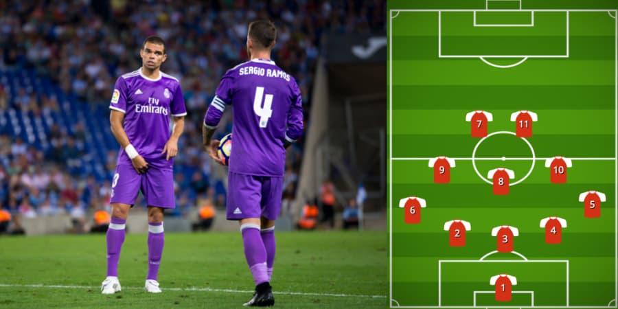 Formations to Use Against 5-3-2