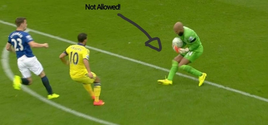 Goalkeeper Outside the Box