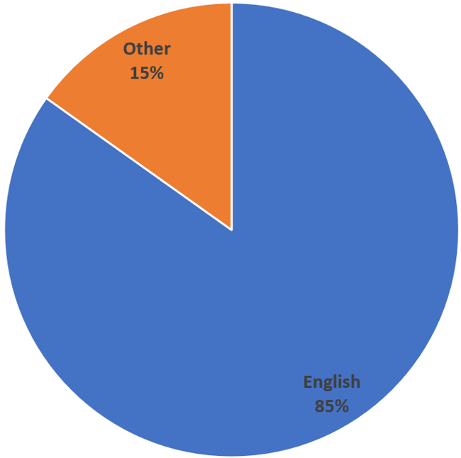 Percentage Ownership in League One by Nationality 2017-18 Season