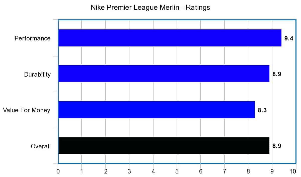 Nike Premier League Merlin