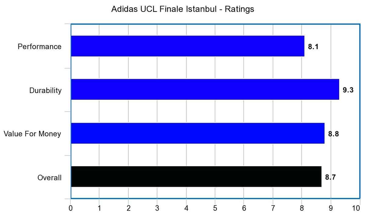 Adidas UCL Finale Istanbul