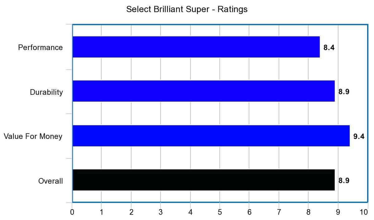 Select Brilliant Super