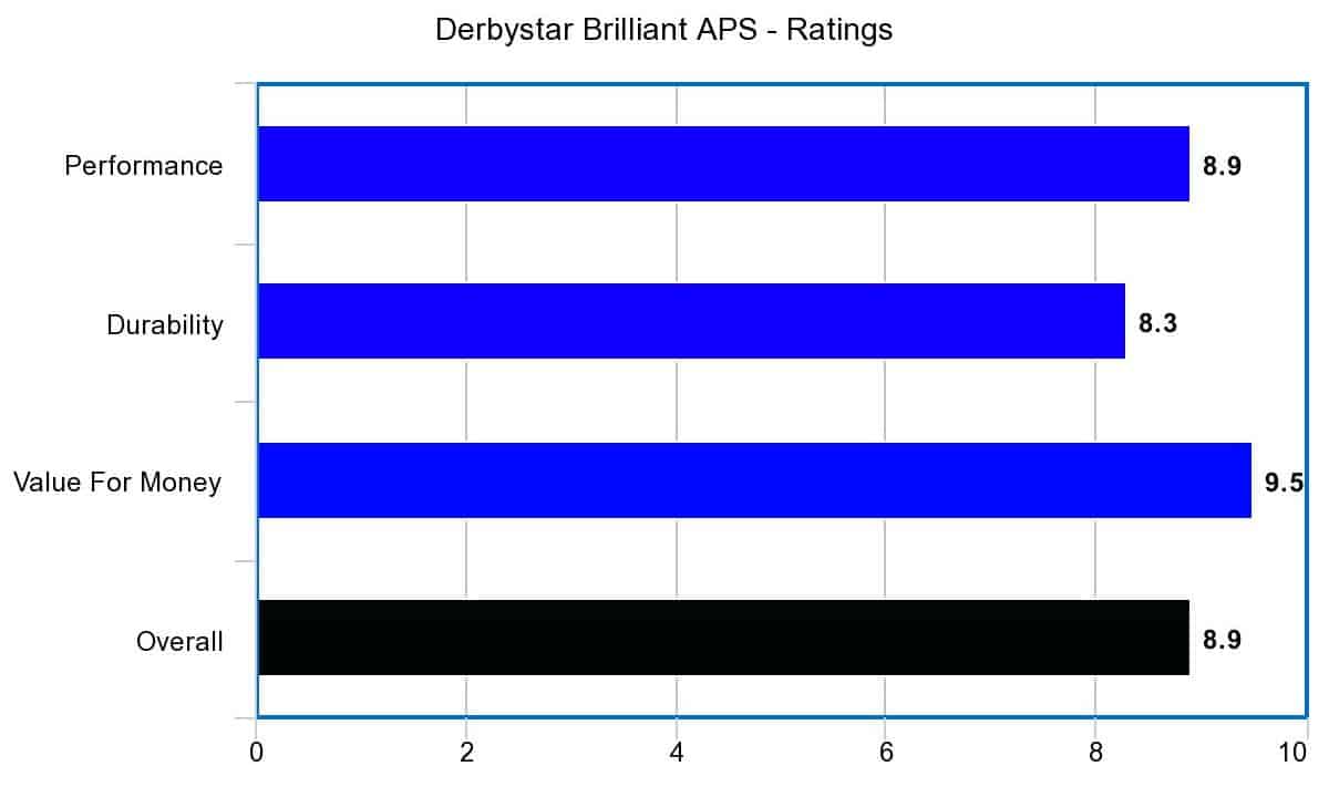 Derbystar Brilliant APS