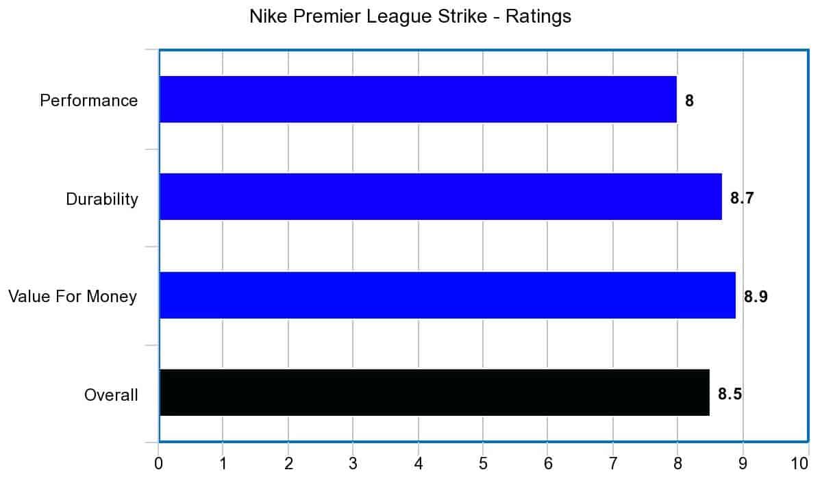 Nike Premier League Strike